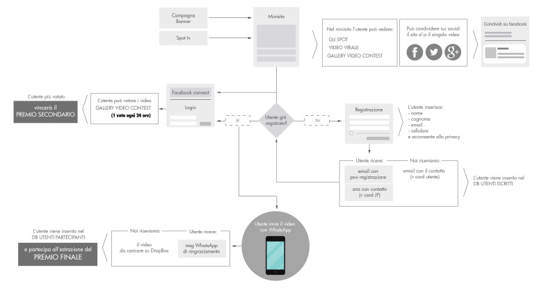 nickelodeon_WIREFRAME